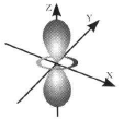 Perhatikan Gambar Orbital Berikut Ini. Gambar Ters...