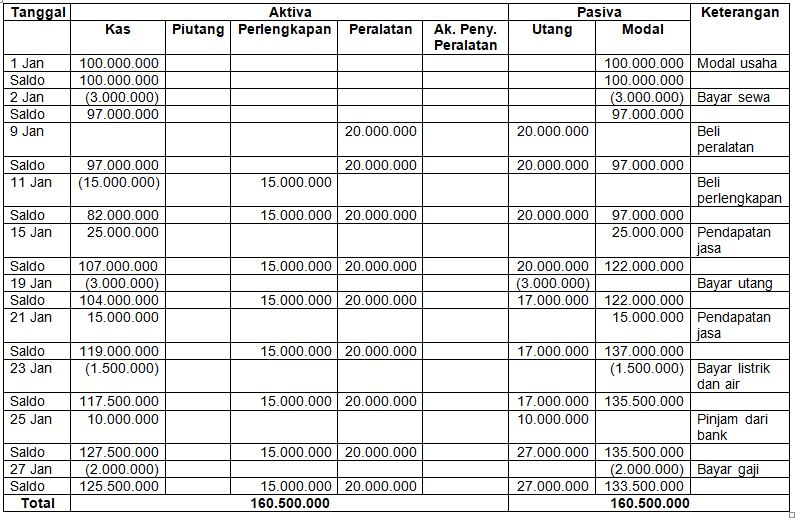 Pada tanggal 1 Januari 2021, Ade mendirikan sebuah...