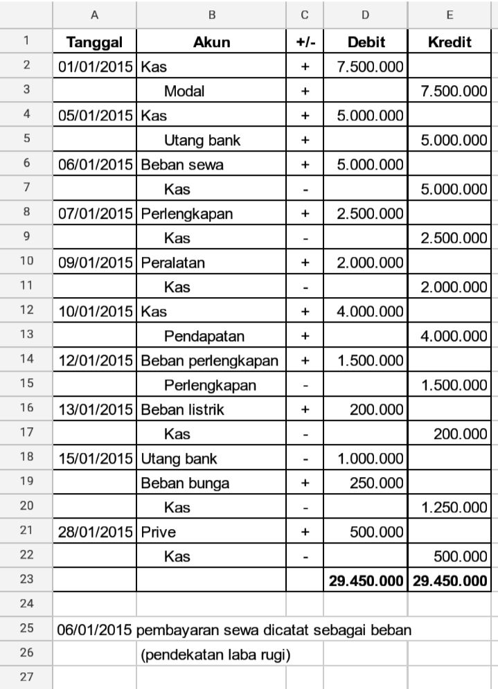 Pada 1 Januari 2015, Andi Mendirikan Perusahaan Re...