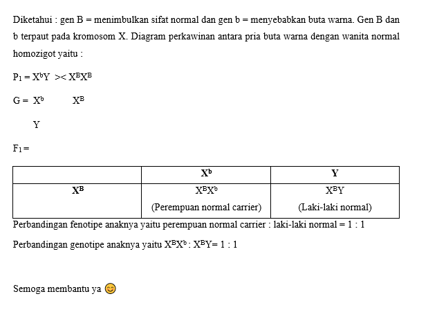 Diketahui : Gen B = Menimbulkan Sifat Normal Dan G...