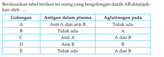 Berdasarkan Tabel Berikut Ini Orang Yang Bergolong...