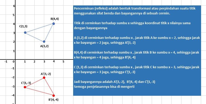 Diketahui Segitiga ABC Yang Titik Sudutnya Di A(3,...