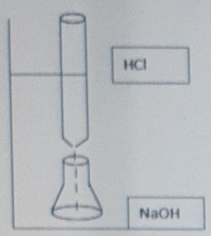Perhatikan gambar titrasi larutan NaOH dengan HCl ...