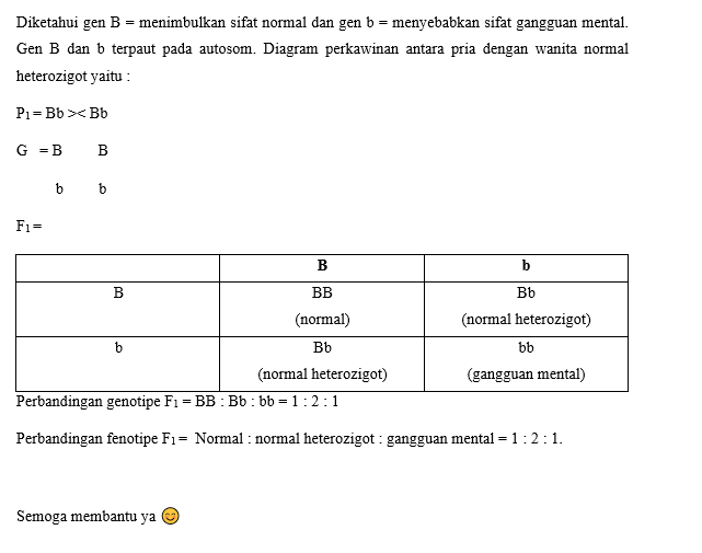 Diketahui : Gen B = Menimbulkan Sifat Normal Dan G...