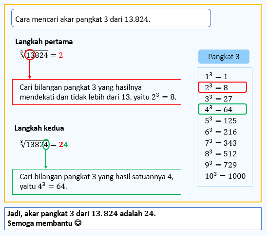 Akar Pangkat 3 Dari 13824 akar 13824...