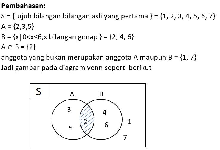 Diketahui S={ Tujuh Bilangan Bilangan Asli Yang Pe...