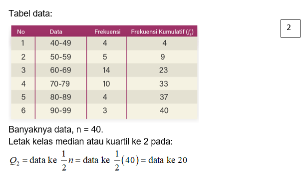 Data Hasil Ulangan Harian Matematika Kelas XII Dis...