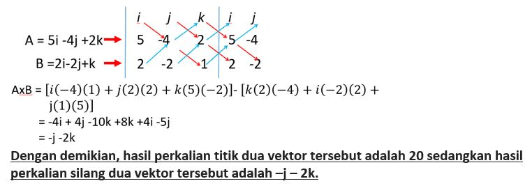 Tentukanlah Hasil Perkalian Titik Dan Perkalian Si 8838