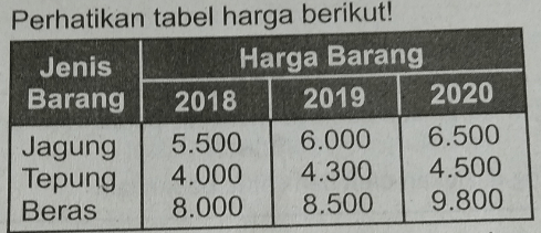 Tingkat Inflasi Tahun 2019 Berdasarkan Sifatnya Ji...