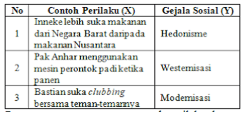 Perhatikan Tabel Berikut! Pasangan Yang Tepat Anta...