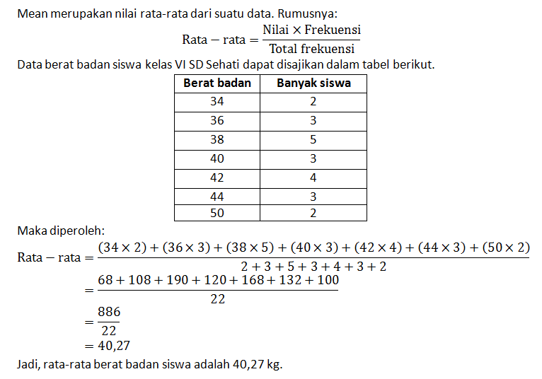 Perhatikan Data Berat Badan Siswa Kelas V1 SD Seha...