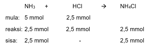 Sebanyak 50 Ml Larutan Nh3 0 1 M Ditetesi Dengan L