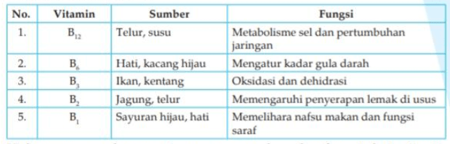 Perhatikan Tabel Berikut Ini! Hubungan Yang Benar ...