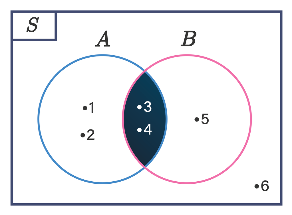 Gambar Diagram Venn Dari Masing - Masing Himpunan ...