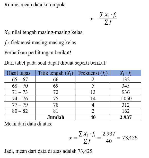 Perhatikan Tabel Distribusi Frekuensi Berikut Tent...