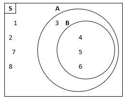 Diketahui S = { 1,2,3,4,5,6,7,8 } A = {×|2