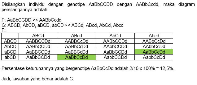 Disilangkan Individu Dengan Genotif AaBbCCDD Denga...