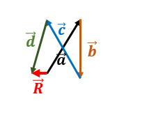 Diketahui Vektor A, B, C Dan D Seperti Gambar Di B...