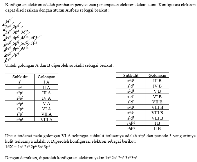 Unsur Yang Terdapat Pada Golongan Vi A Dan Perioda...