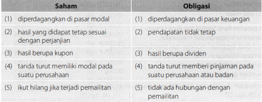 Perbedaan Instrumen Pasar Modal Saham Dan Obligasi