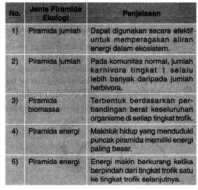 Perhatikan Tabel Berikut! Pasangan Yang Tepat Ant...