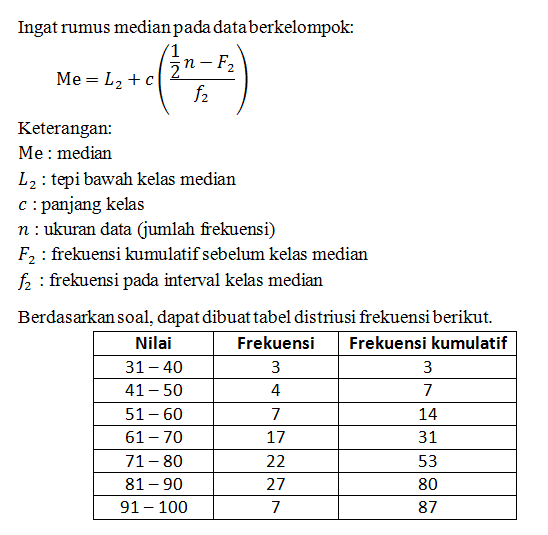 Hitunglah Nilai Median Dari Distribusi Frekuensi B...