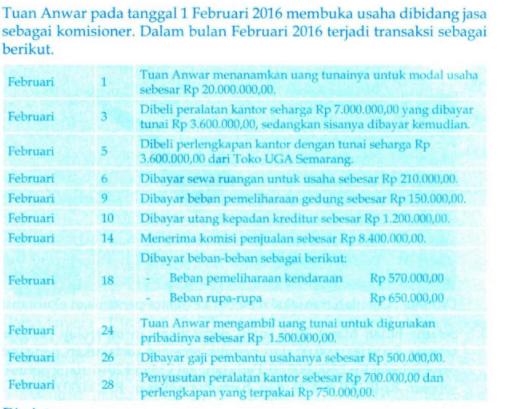 Buatlah Laporan Keuangan Yang Terdiri Dari: 2. Lap...