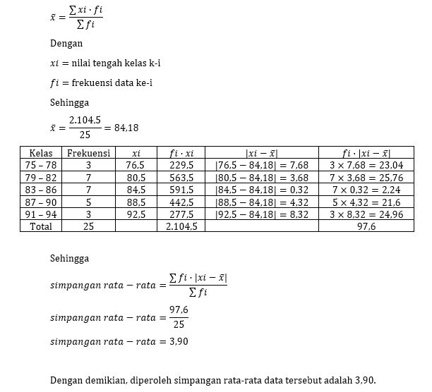 Carilah: 3 Simpangan Rata-Rata, dengan jumlah des...
