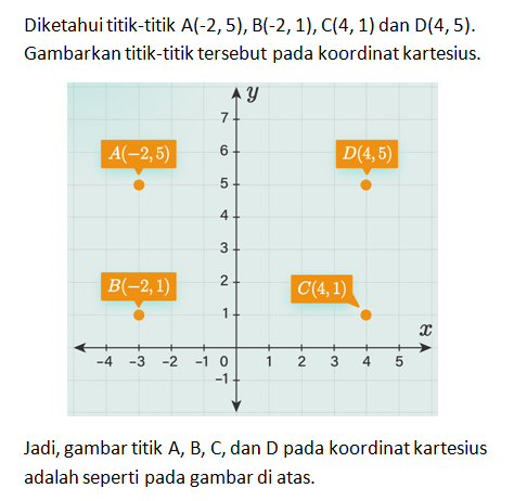 Diketahui Koordinat Titik A(-2, 5), B(-2, 1), C(4,...