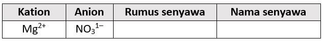 Tulislah Rumus Senyawa Dan Nama Senyawa Dari Unsur...