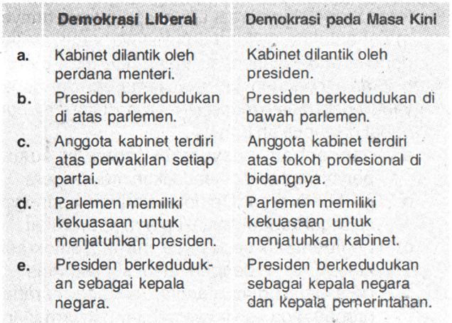 Perbedaan Sistem Demokrasi Liberal Dengan Sistem D