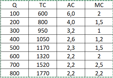 Perhatikan Tabel Berikut Berdasarkan Tabel Terseb...