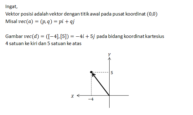 AKTIVITAS 1. Gambarlah Vector-vector Berikut Pada ...