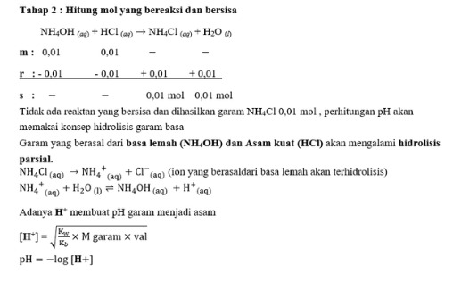 Sebanyak 50 Ml Larutan Ammonia Nh3 0 2 M Dicampu