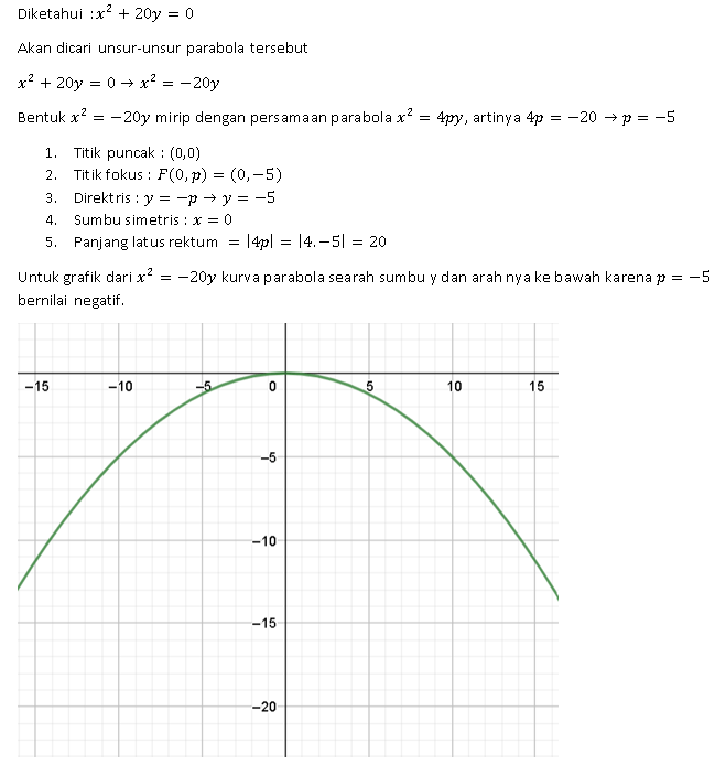 Gambarlah Parabola Yang Memenuhi Persamaan Berikut...