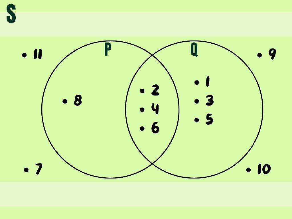 Diketahui: S = Himpunan Bilangan Asli Kurang Dari ...