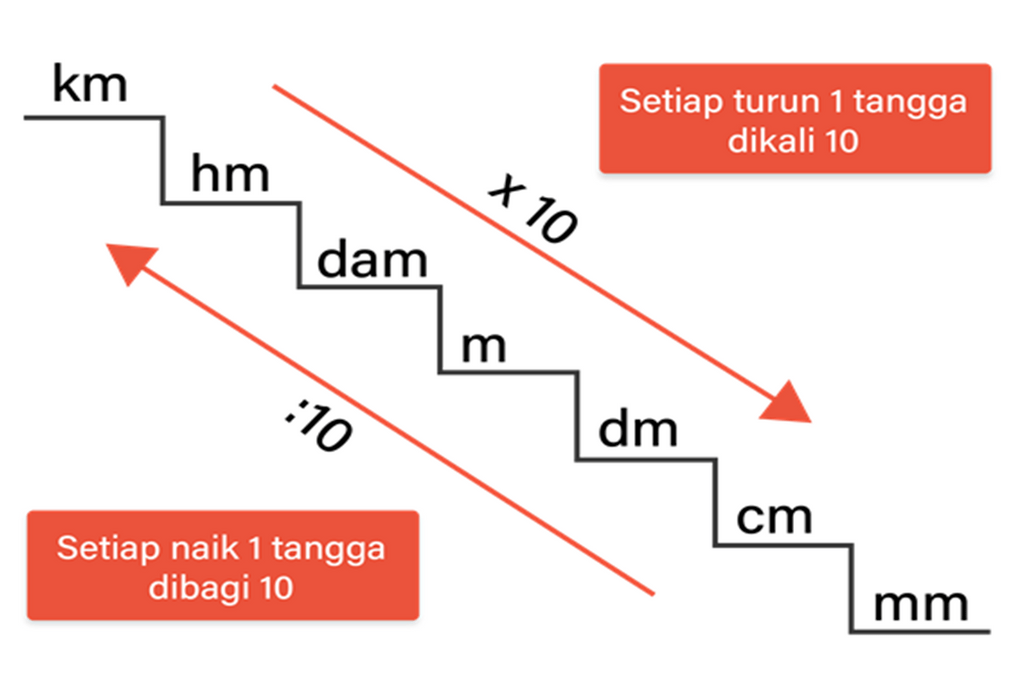 8 hm berapa 2025 cm