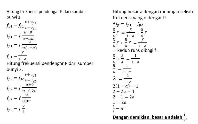 Dua Buah Sumber Bunyi S₁ Dan S₂ Mempunyai Frekuens...