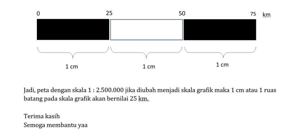 Suatu Peta Diketahui Berskala 1 : 2.500.000. Ubahl...