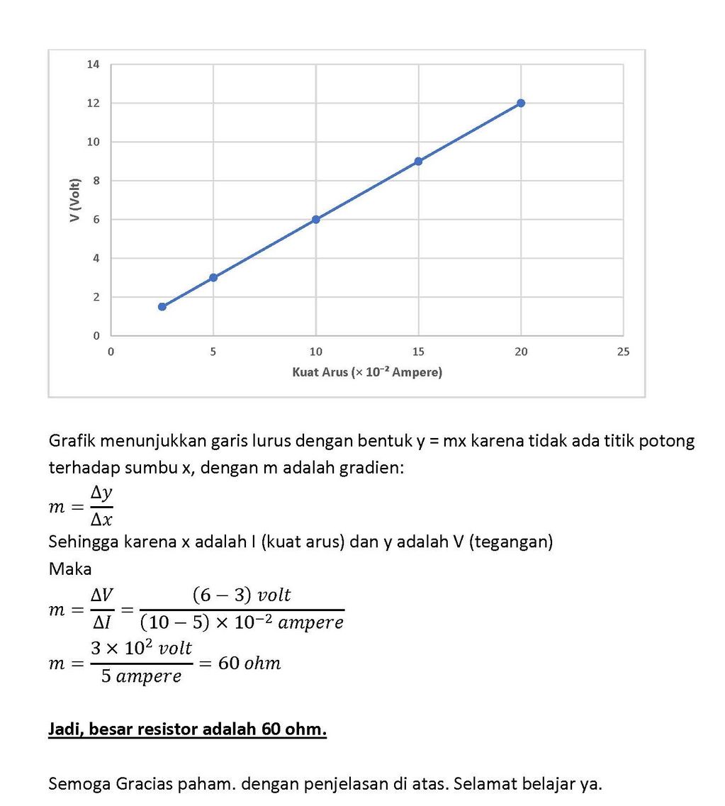 Perhatikan Data Percobaan Berikut! Buatlah Grafik ...