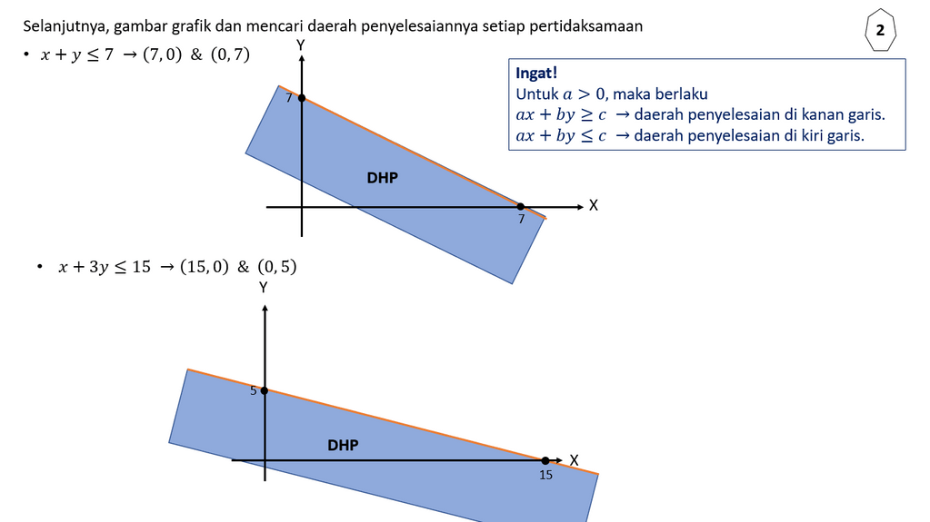 Tentukan Daerah Yang Memenuhi Gabungan Dari Empat ...