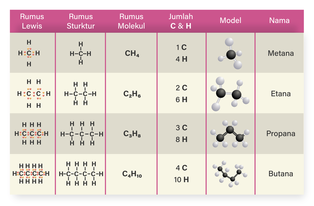 Contoh Rumus Lewis, Rumus Struktur, Rumus Molekul,...