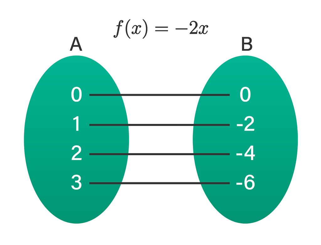 fungsi-didefinisikan-sebagai-2-3a-jika