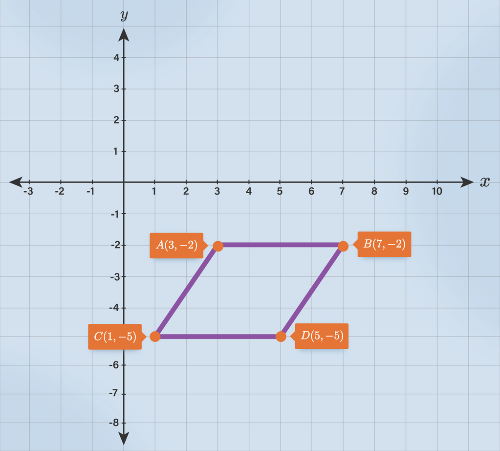 Diketahui Titik A(3,-2),B(7,-2),C(1,-5),(5,-5). J...