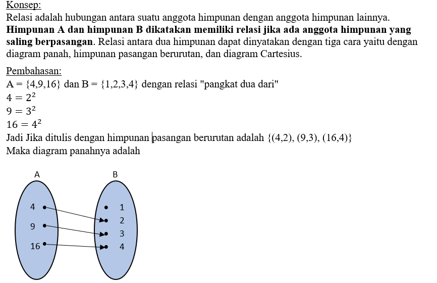 Nyatakan Relasi Dari Himpunan A Ke Himpunan B Beri...