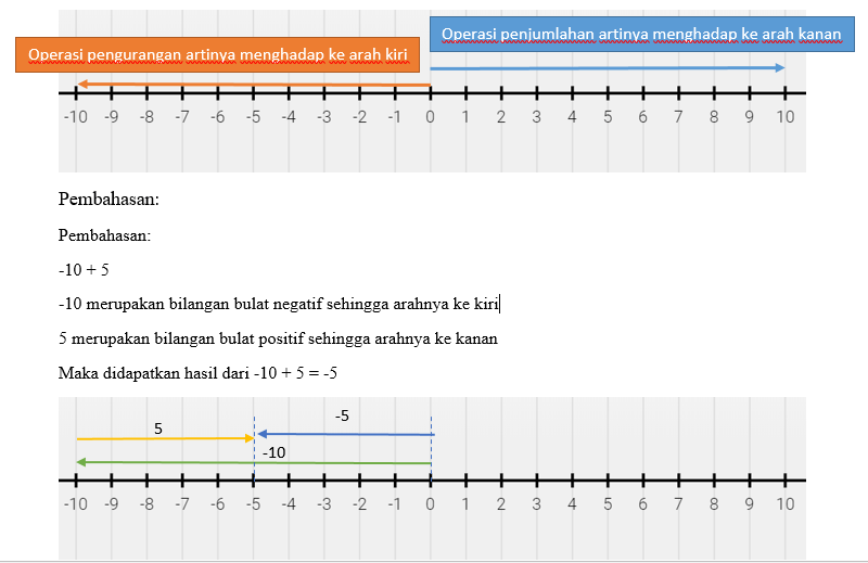 Tentukan Hasil Operasi Hitung Berikut Menggunakan ...