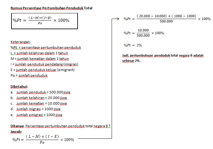 Pada Tahun 2008 Jumlah Penduduk Negara B 50.000 Ji...