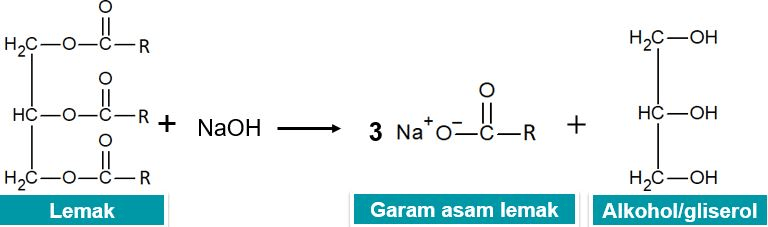 Reaksi Antara Lemak Dengan Basa Merupakan Reaksi 1211