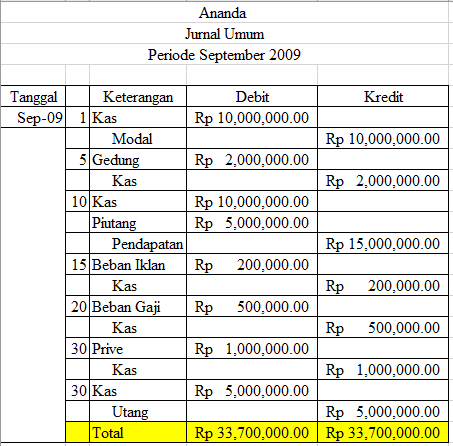 Transaksi selama bulan September 2000 yang terjadi...