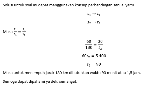 Sebuah Mobil Menempuh Jarak 60 Km Dalam Waktu 30 M...